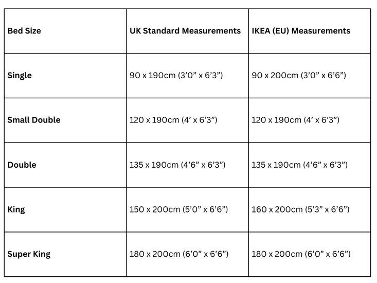 ikea vs uk bed sizes